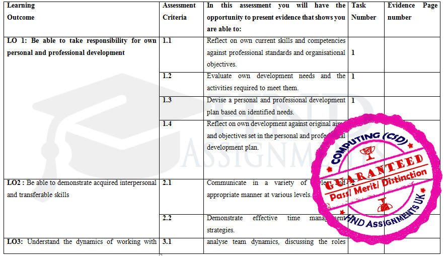 Employability and Professional Development Assignment Brief