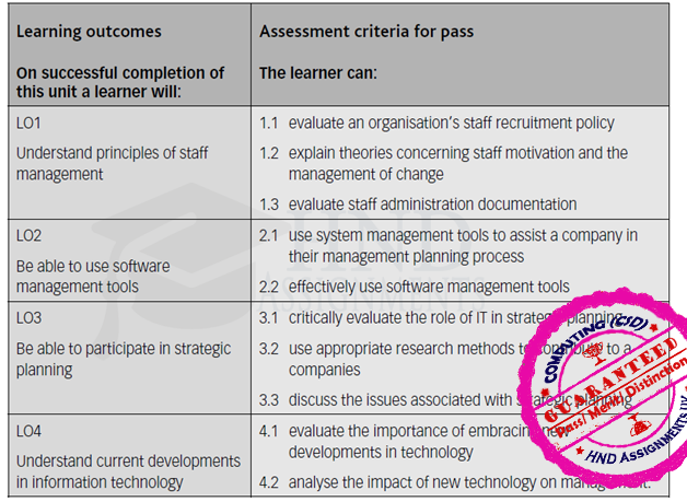 Management Information Technology Assignment Brief