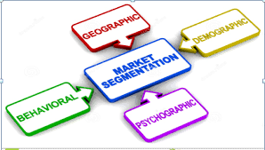 Unit 19 Marketing Planning Assignment