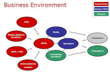 Unit 1 Business Environment Assignment – HSBC Bank