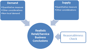 Unit 1 Demand Supply in Business Environment Assignment