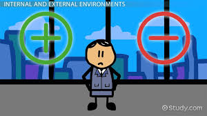 Unit 1 External and internal environment Assignment