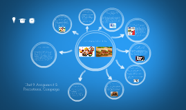 Unit 4 Management Operations Assignment
