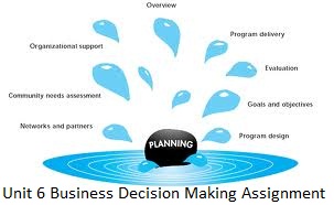 Unit 6 Business Decision Making Assignment Solution