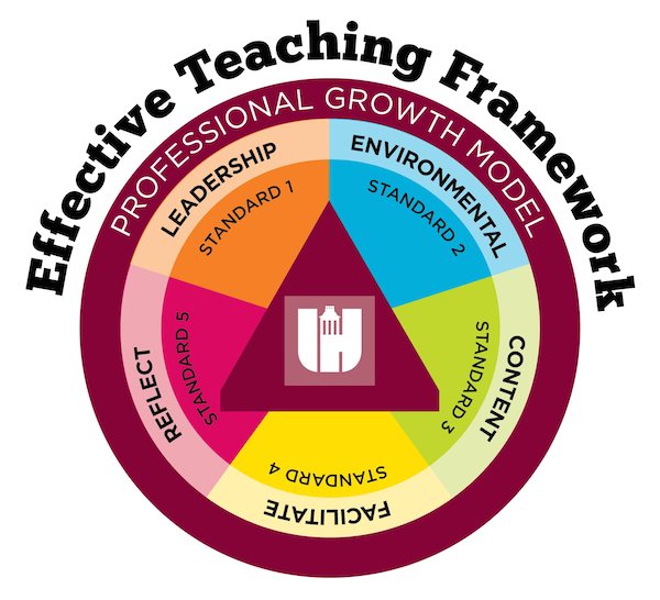 Effective Teaching Methodology in Education