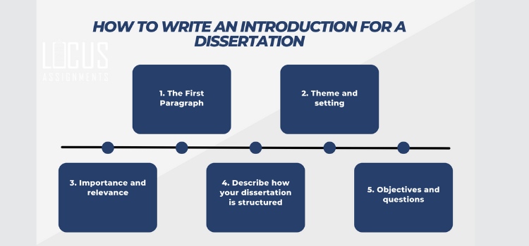dissertation introduction and conclusion