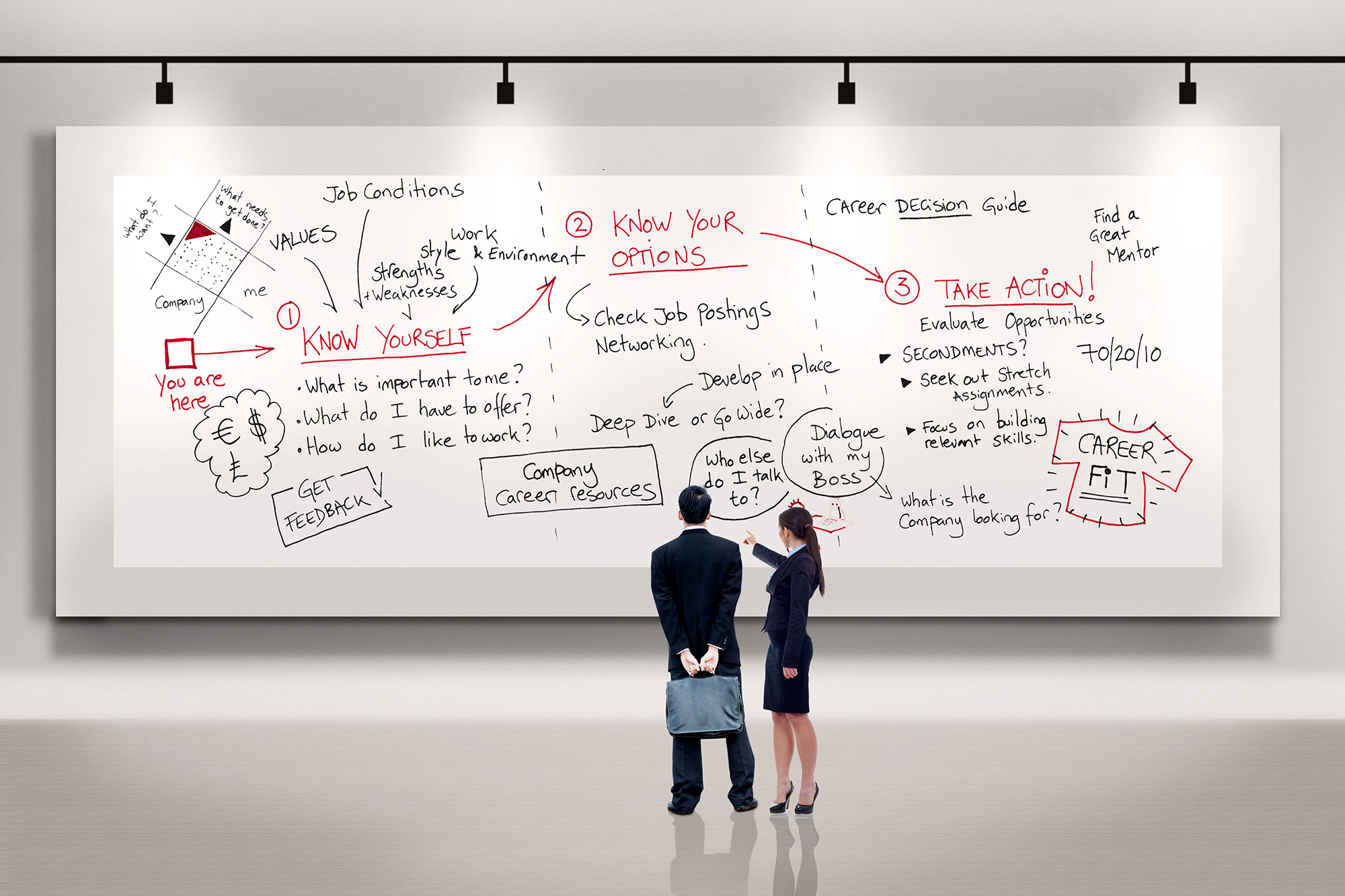 Top Reasons Why Research is Important in Career