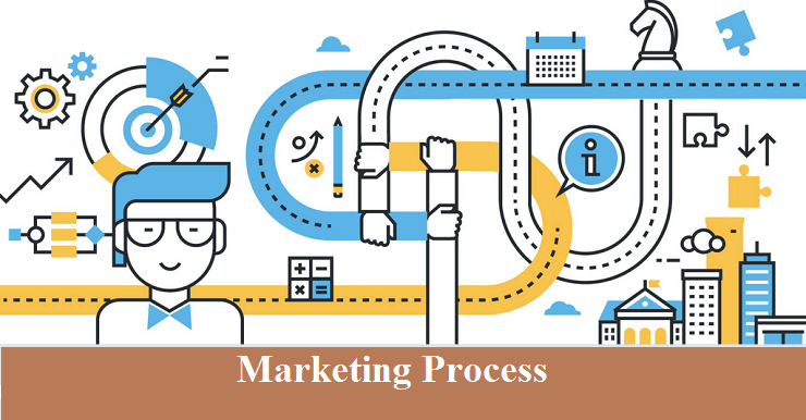 Elements of Marketing Process Assignment