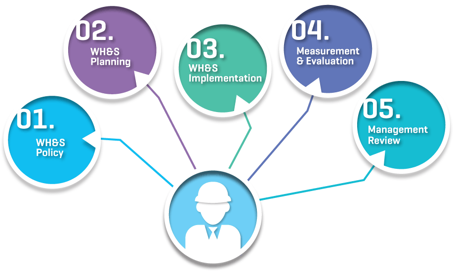 Homework help risk management
