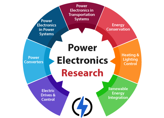 Power electronics phd thesis