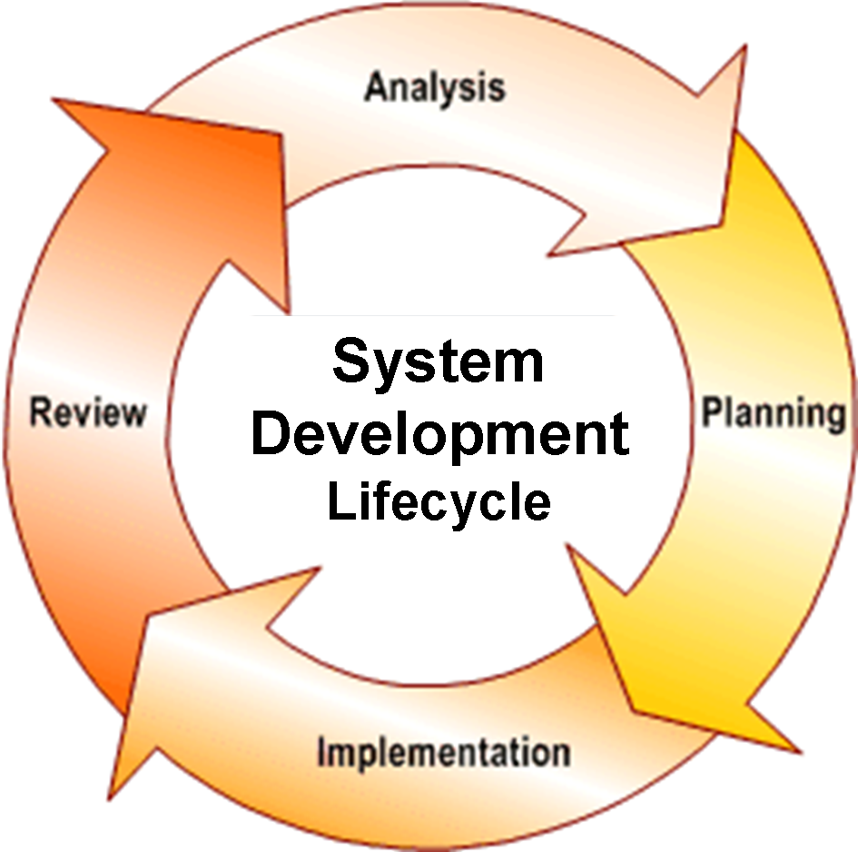 itc 548 system analysis assignment help programming assignment system analysis