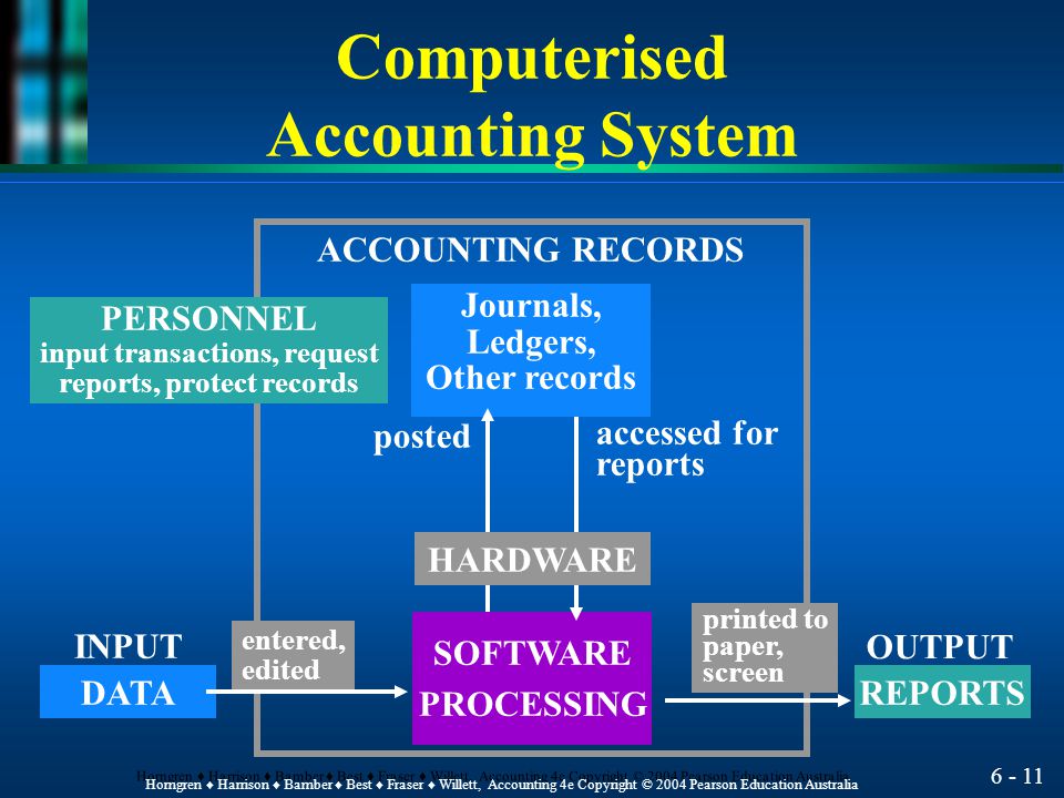 Process Of Writing A Research Paper