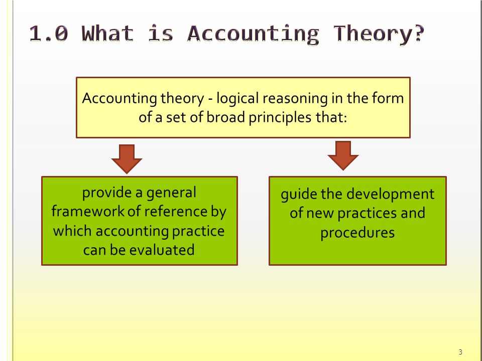 Proofreading services test Proofreading services test