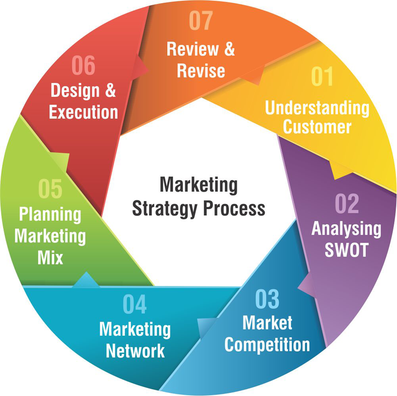 MKTG6002 Marketing Plan Strategy Paper Editing Services