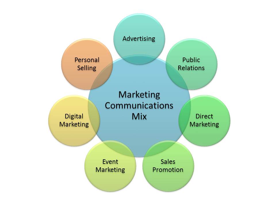 Promotional Mix Archives - Sample Dissertations