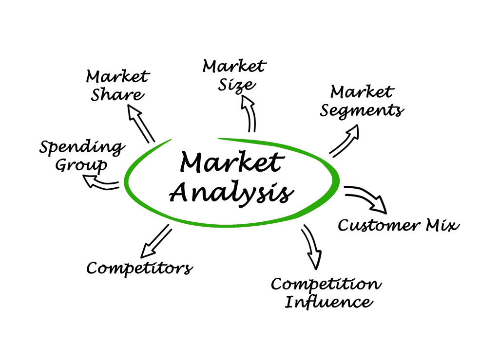 Market Analysis Proof Reading Services