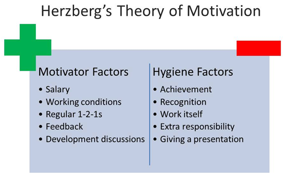 two theories of motivation 2 essay two theories of motivation 2 essay