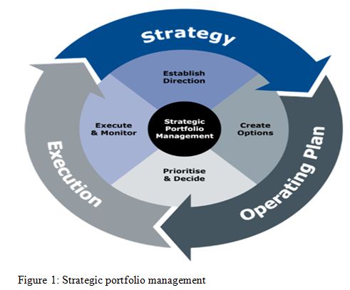 management strategy