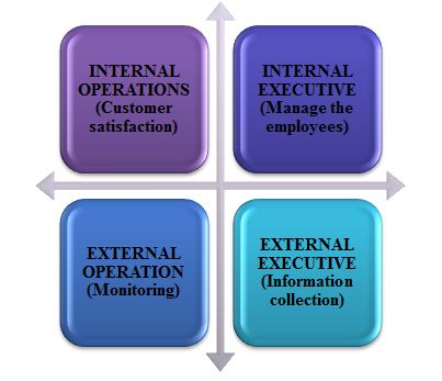 system analysis editing services paper