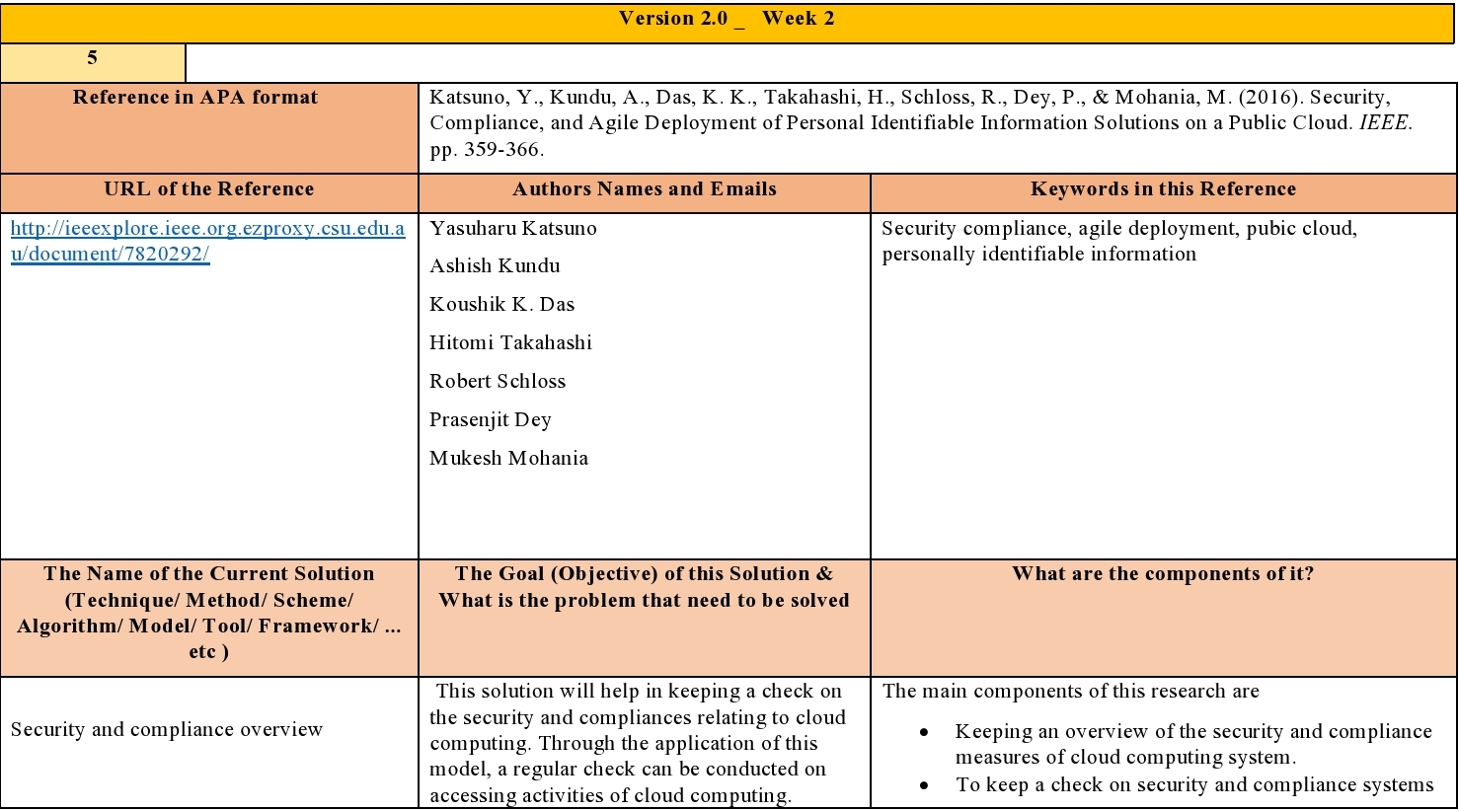 Example of a literature review image